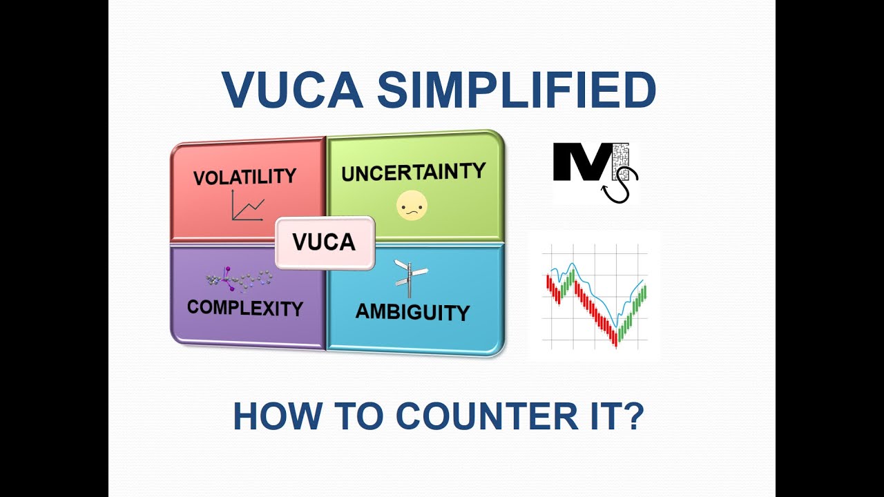 Что такое VUCA? Как с ним бороться? — Самое простое объяснение