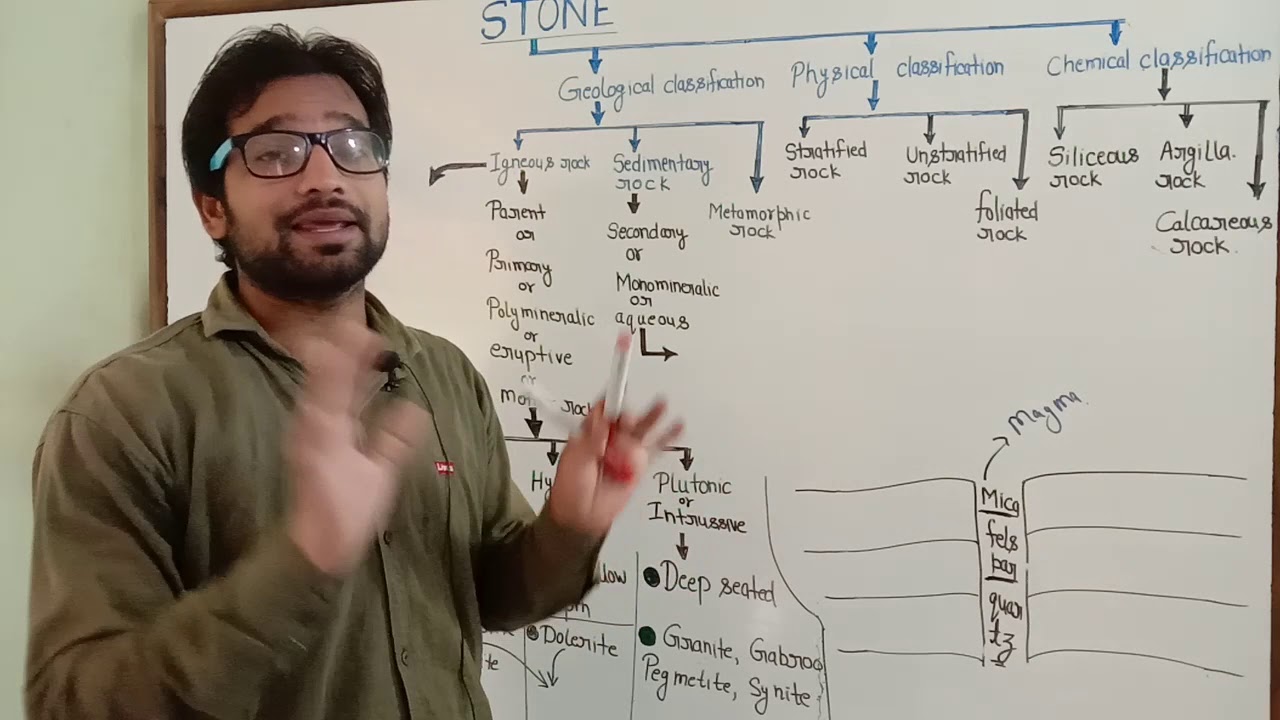 PART 1 ! Stone lecture ! Rock lecture ! Sedimantory rock ! Igeneous rock ! Metamorphic rock ! SSC JE