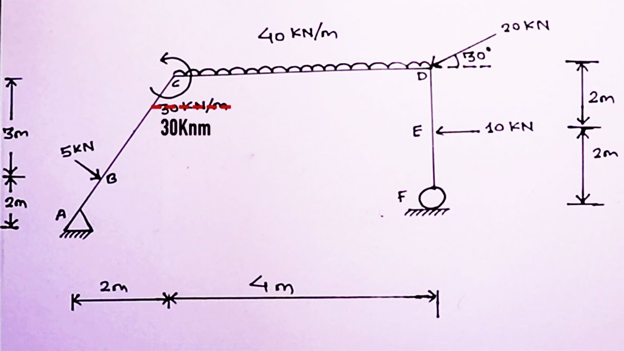 Applied Mechanics | frame solved example |