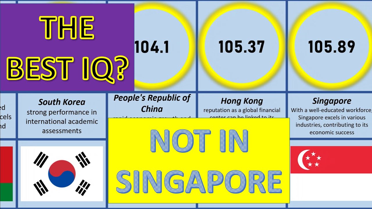 TOP 50 COUNTRIES BY IQ IN THE WORLD 2023