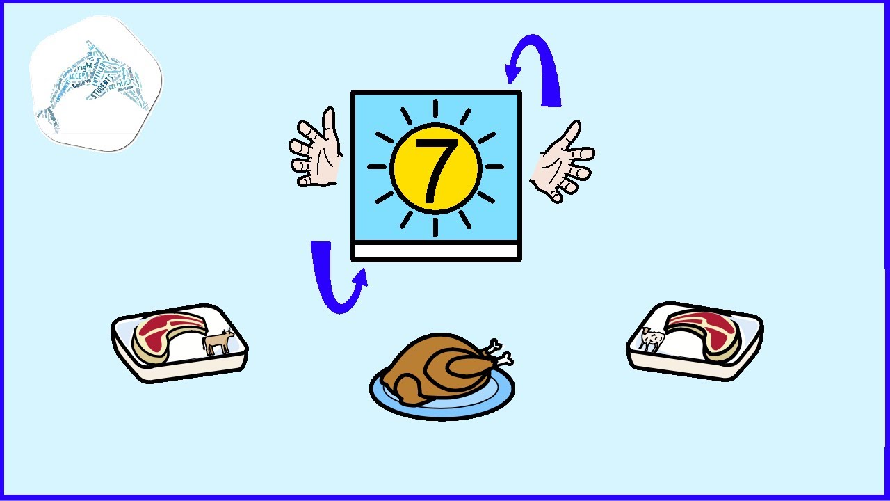 Makaton | Signs of the Week | Chicken, Beef & Lamb