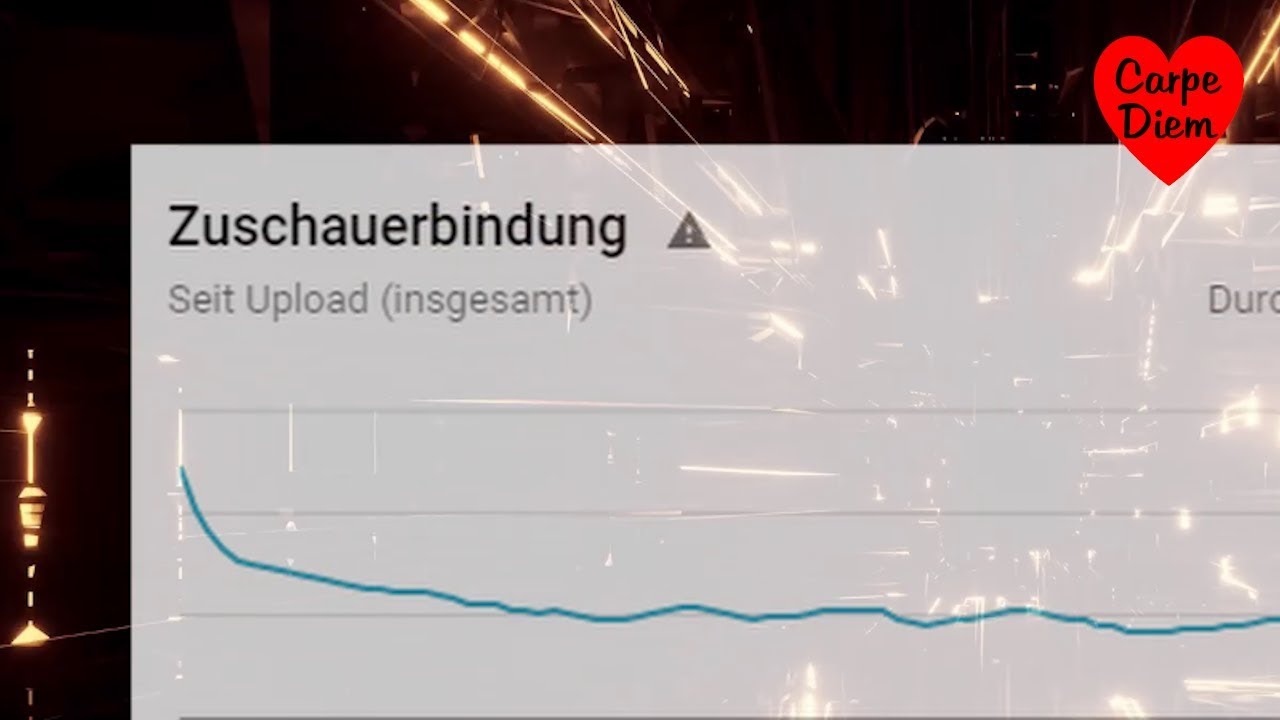 Zuschauerbindung / Watchtime erh&ouml;hen (inkl. Versuch)