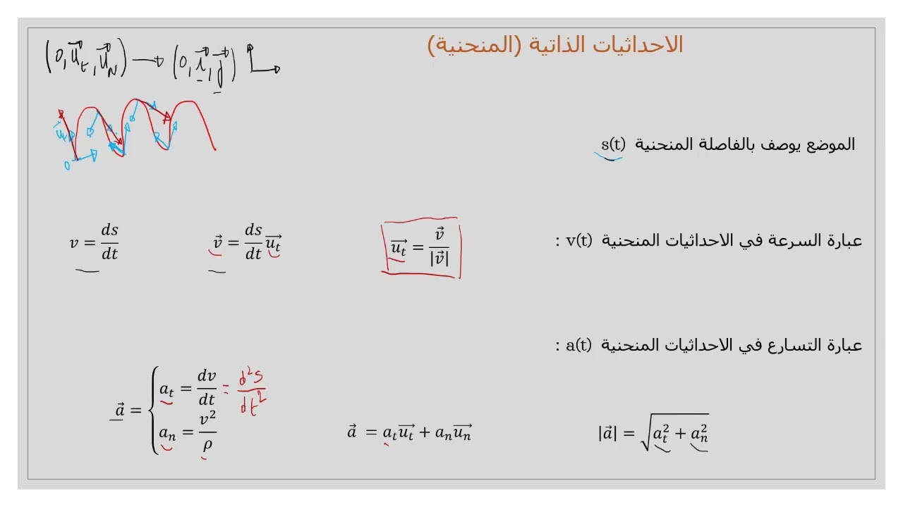 #13 ملخص حول الحركة المنحنية في الاحداثيات الكارتيزية الذاتية و القطبية