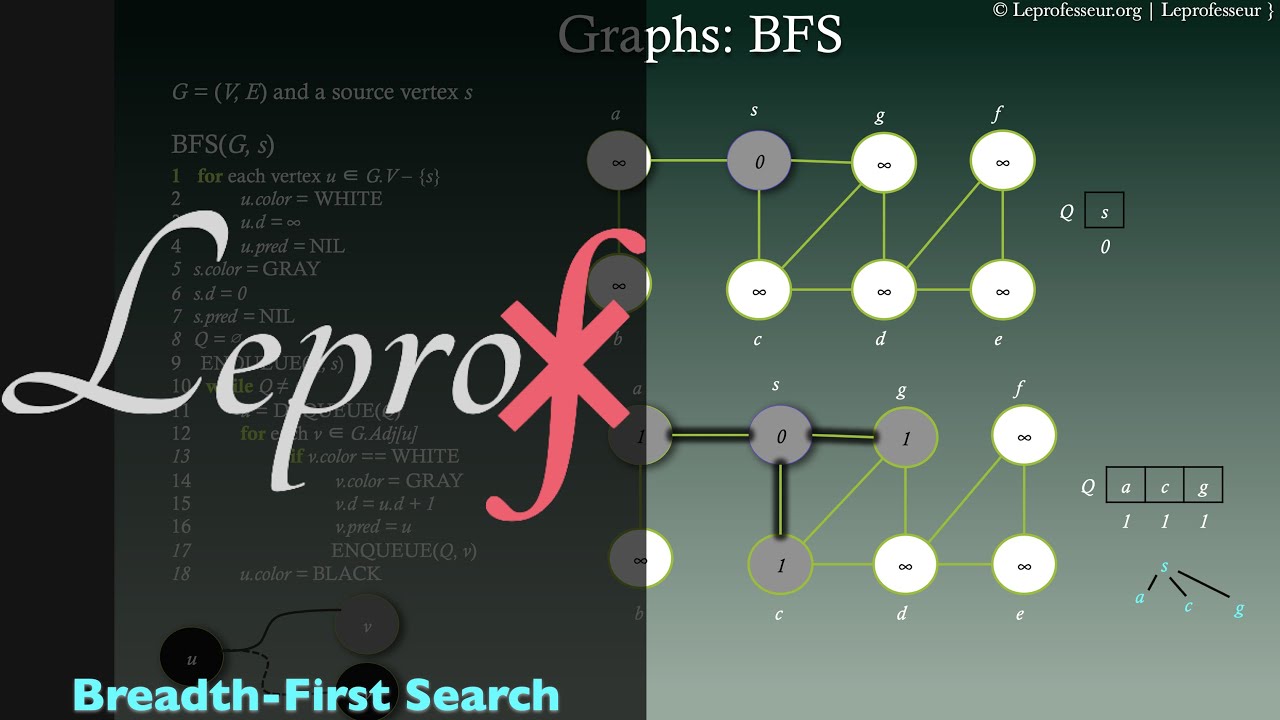 ⨘ } Algorithms } 22 } Graphs } Breadth-first Search (BFS) }