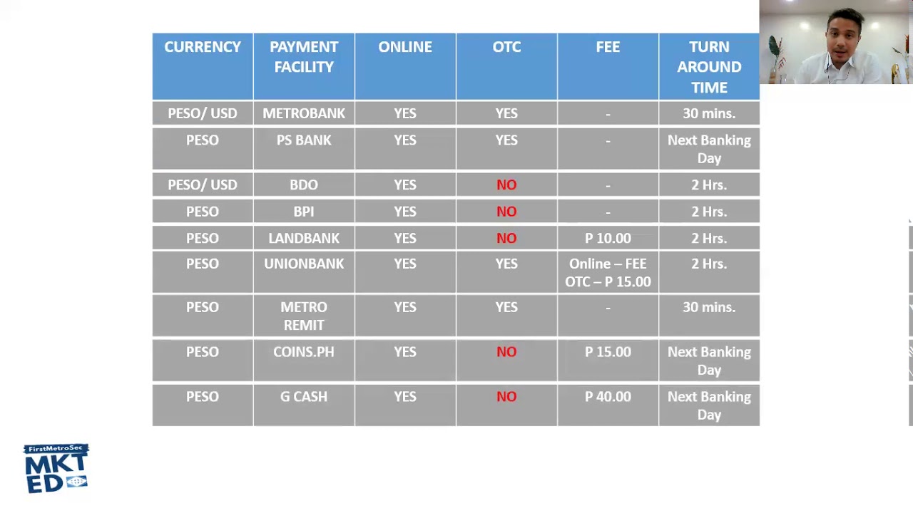 10 Ways to Fund your First Metro Sec Online Trading Account