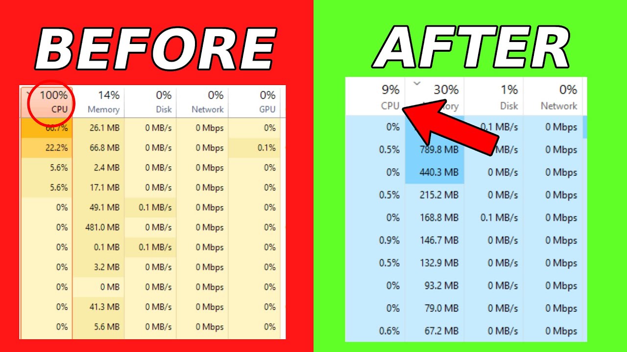 How To Fix High CPU Usage on Windows 11 [Complete Guide]
