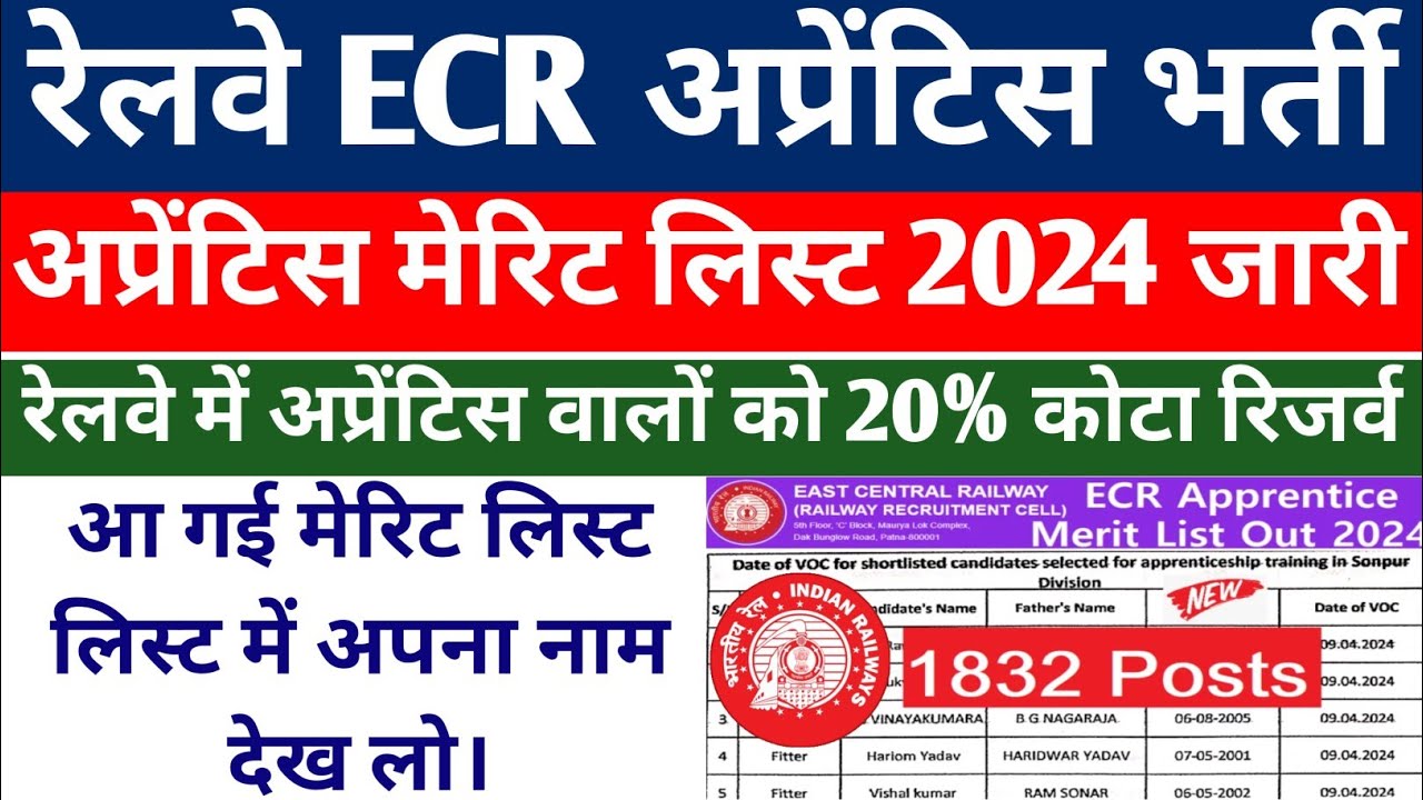 RRC ECR Apprentice 2024 की नई Merit list जारी हुई, 1832 Posts, Railway Apprentice merit list 2024