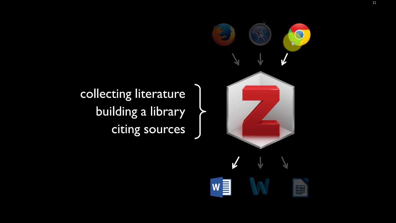 Part 1: Introduction to and Installation of Zotero Citation Manager (Urdu)