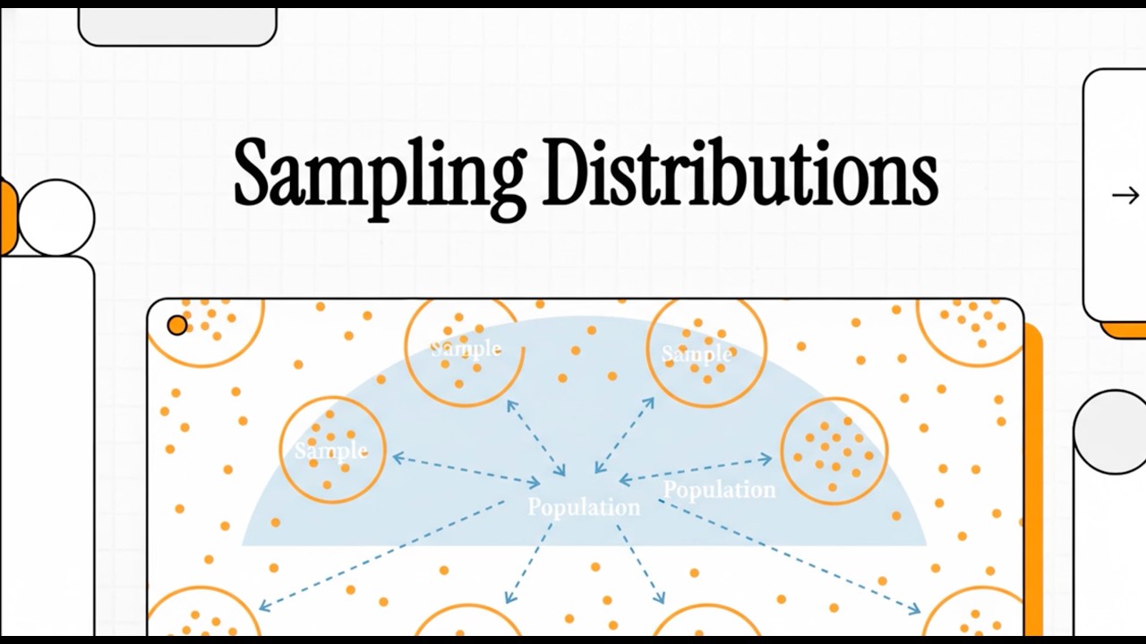 Sampling Distributions