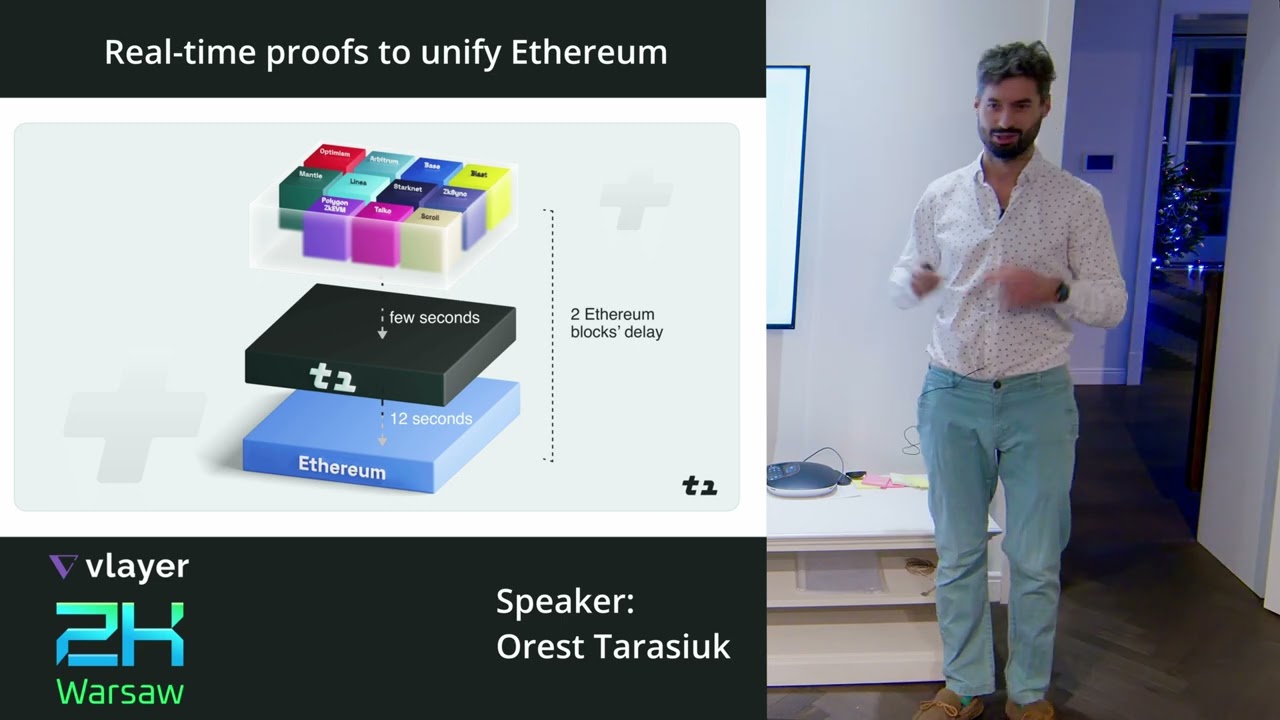 zkWarsaw Meetup 19: The Rollup Fragmentation Problem - Unifying Ethereum via Real-Time Proofs