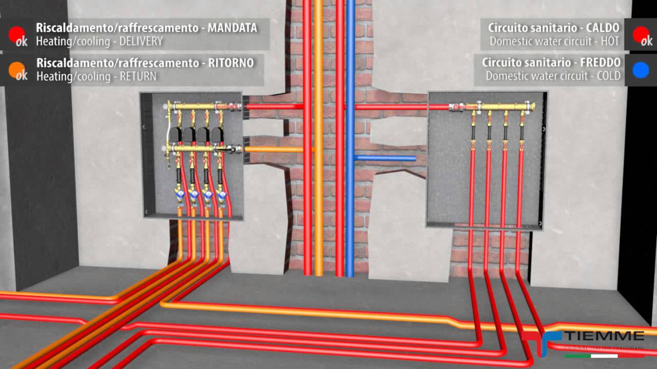 TIEMME RACCORDERIE: MULTI MODUL - Sistema di contabilizzazione / Thermal energy metering systems
