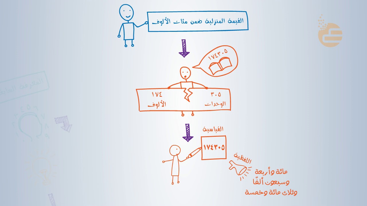 تشويقات | القيمة المنزلية ضمن مئات الألوف