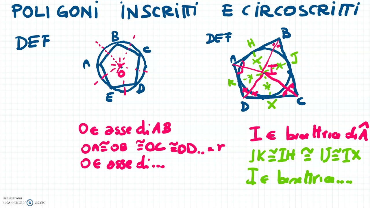 POLIGONI INSCRITTI E CIRCOSCRITTI