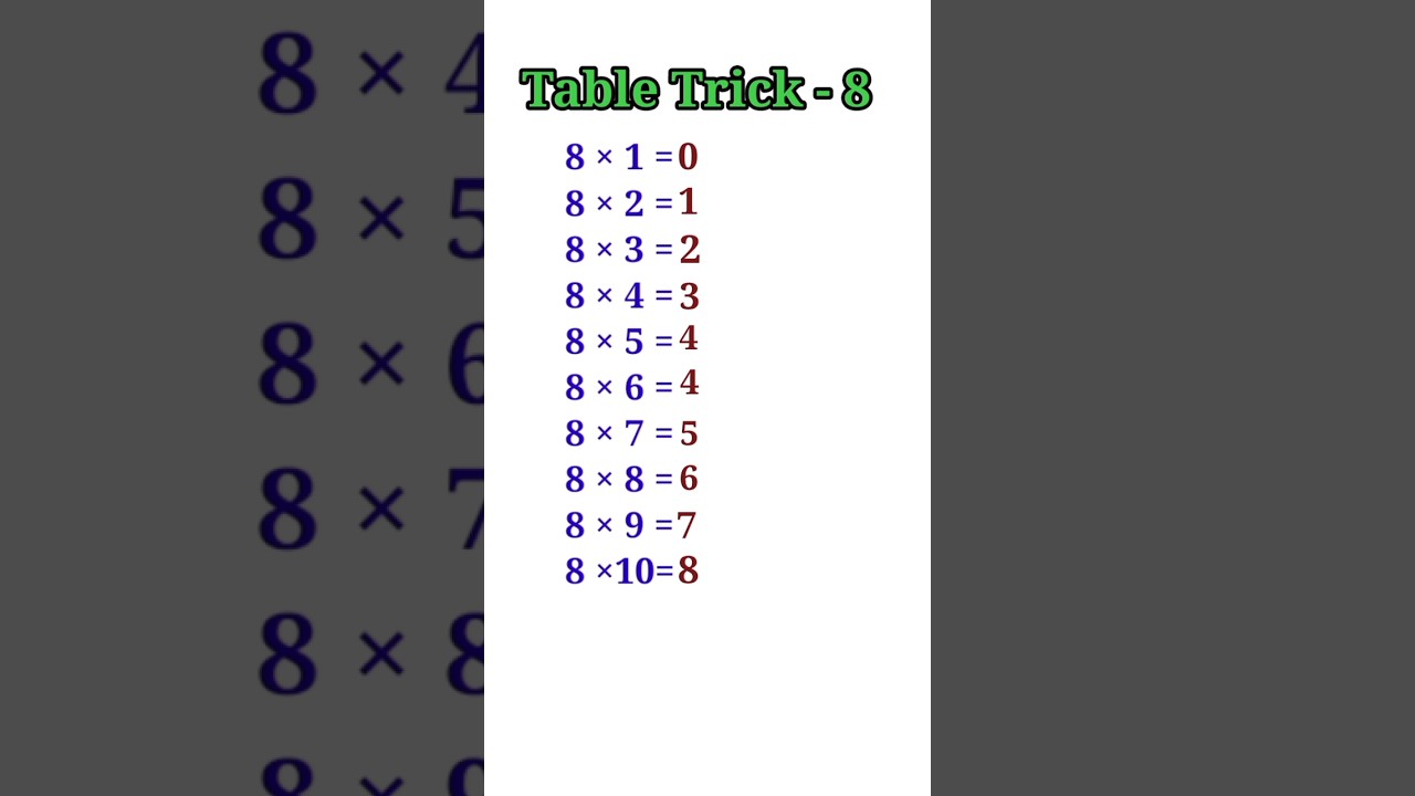 🔥Easy Trick to Learn Table of 8🔥Multiplication Table of 8 | Short Trick #shorts #trending #maths