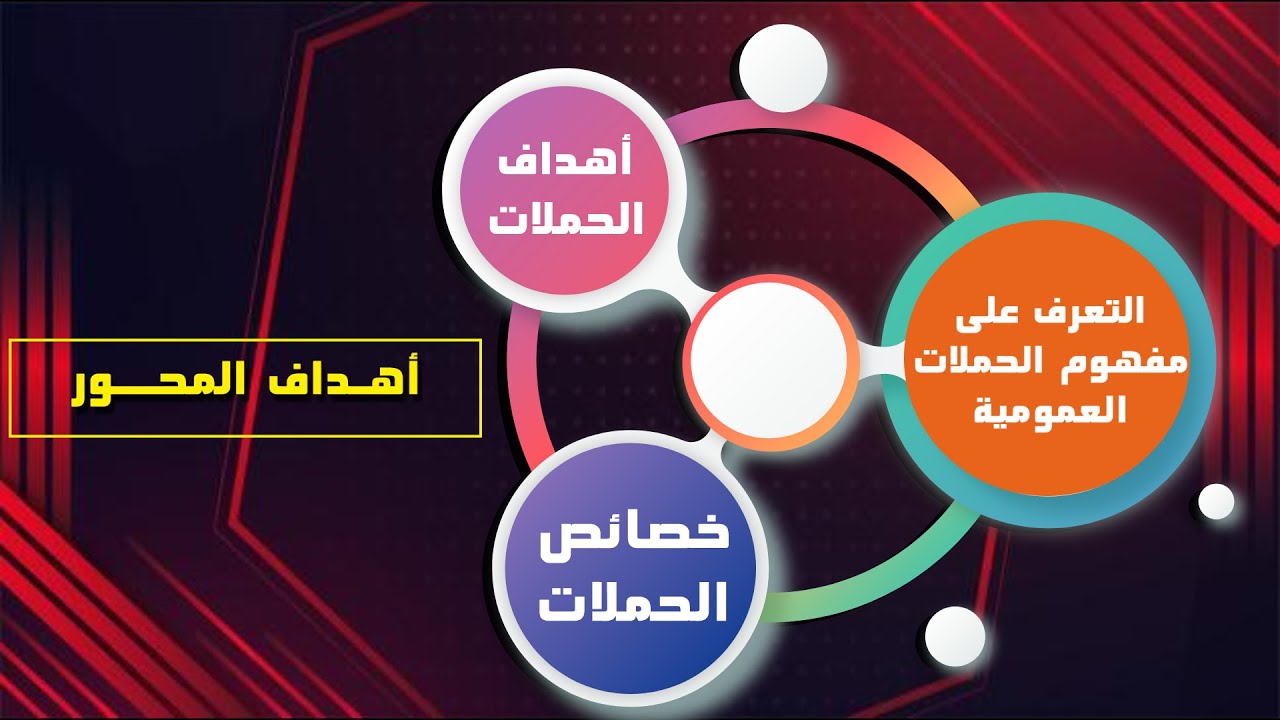 حملات الاتصال العمومي  د.عامر امال