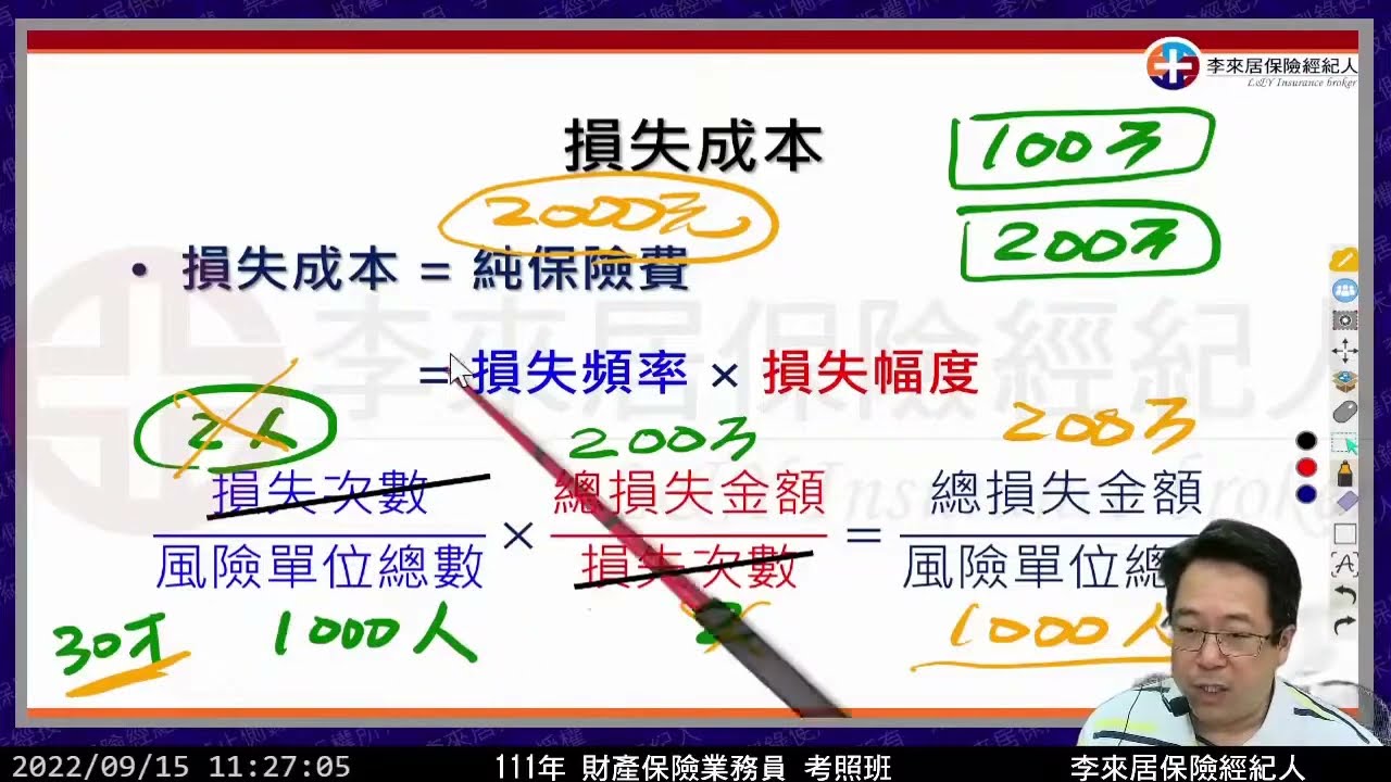 03 財產保險理論-風險管理的步驟