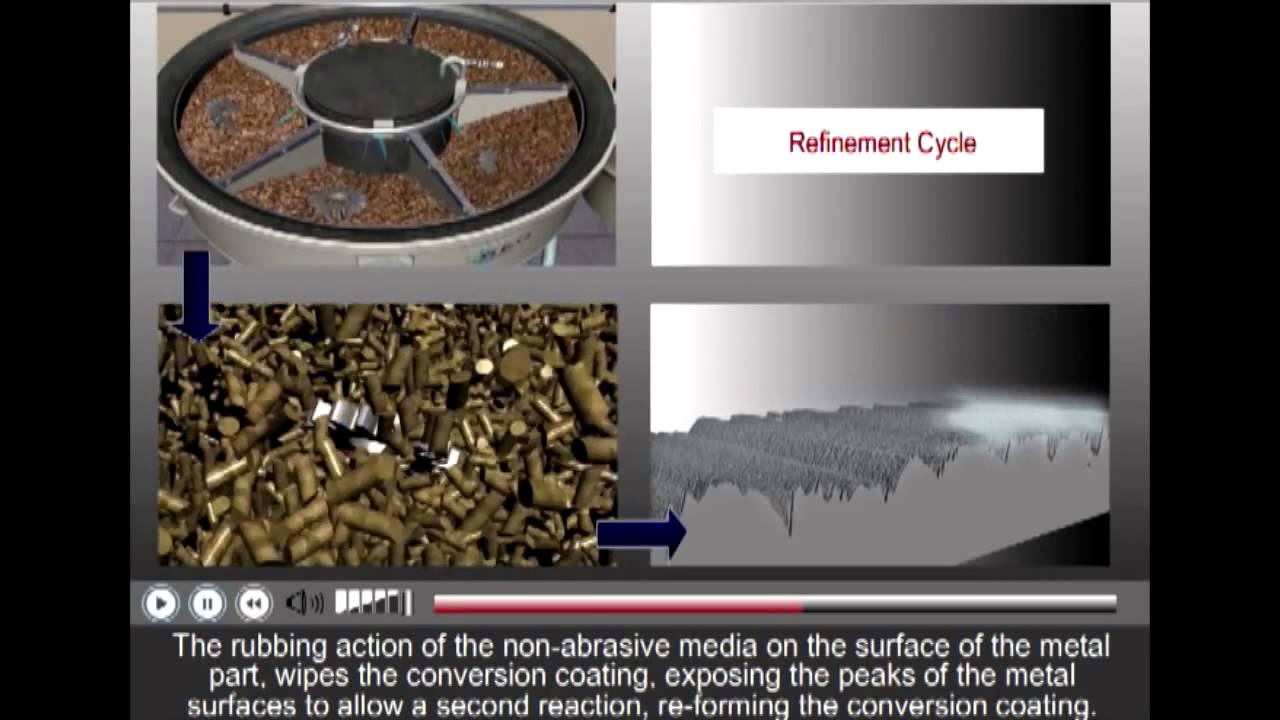 REM ISF Isotropic Superfinish Process Overview   YouTube 720p