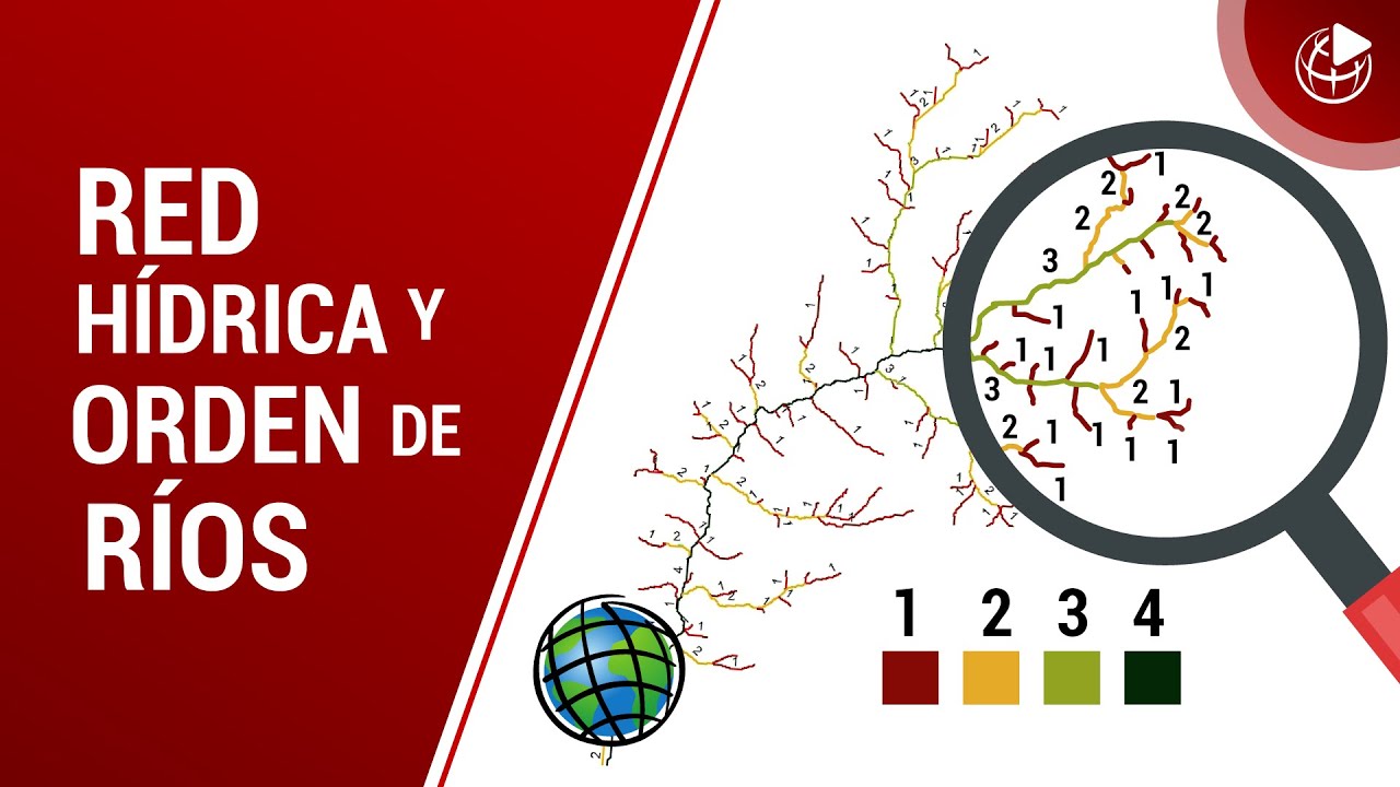 Red hídrica y orden de ríos con ArcGIS