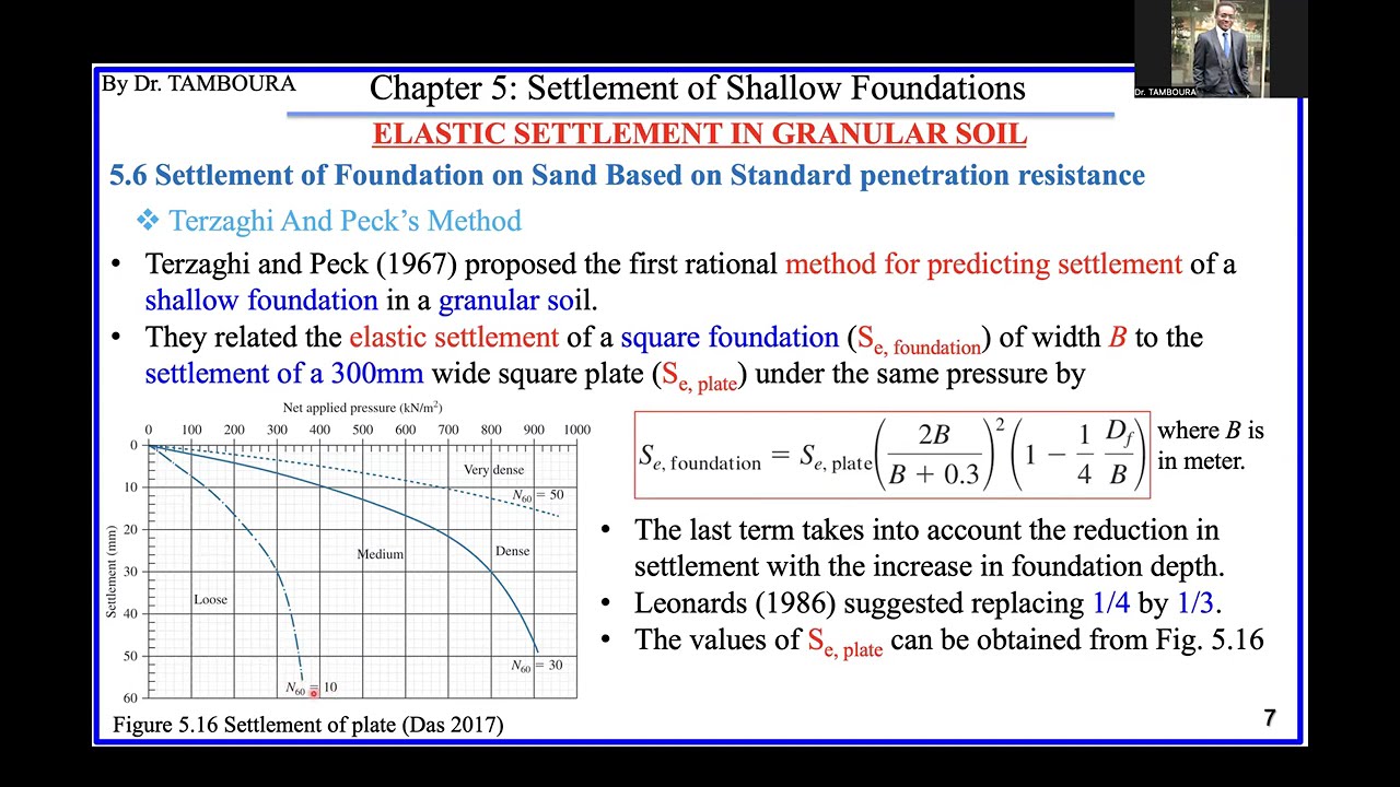 Foundation Engineering_Chapter 5: Settlement of Shallow Foundations (Part5)_Settlement  Based on SPT