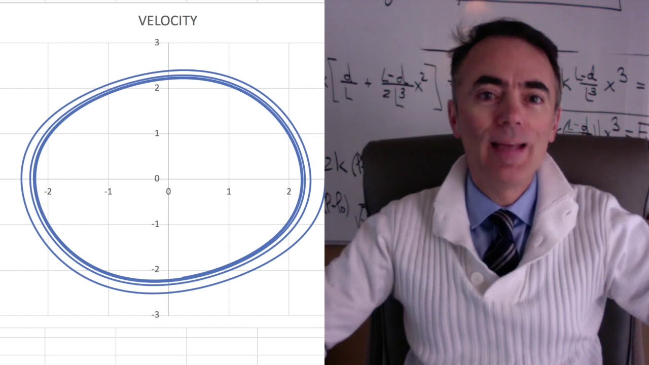 CLASSICAL MECHANICS. Phase space and attractors