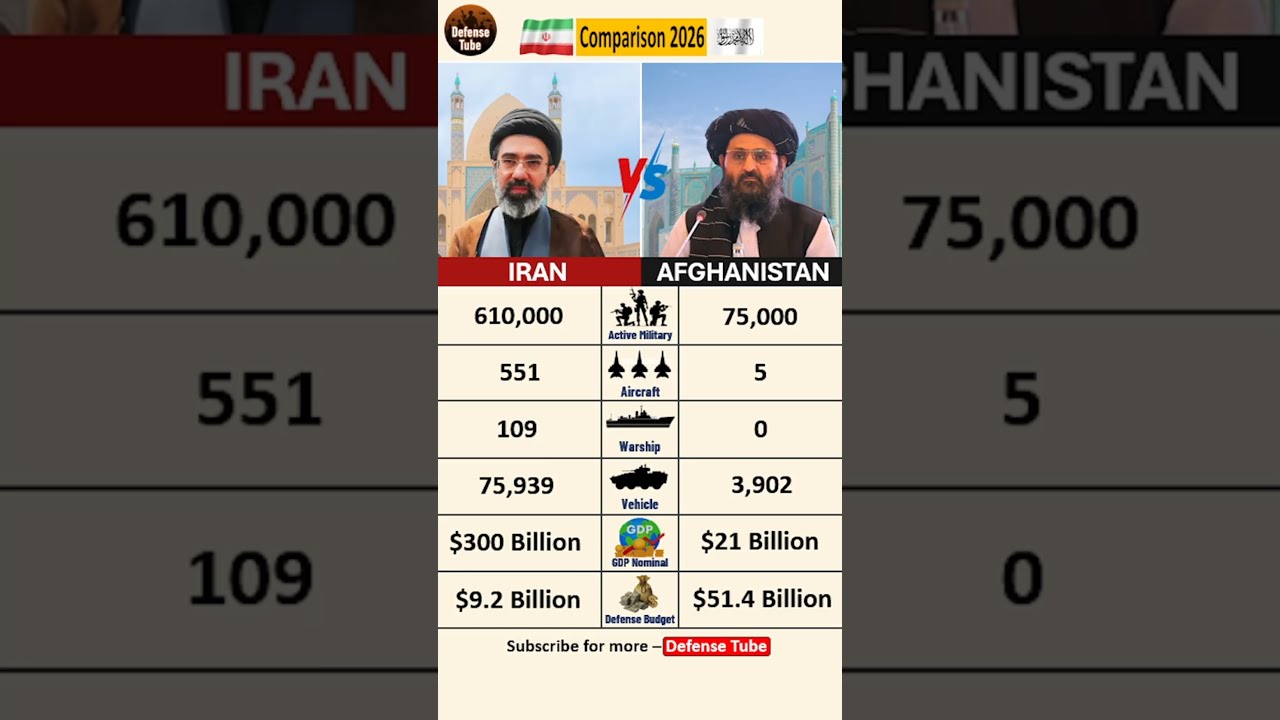 Iran vs Afghanistan 2026: Missile Power vs Mountain Guerrilla Warfare!