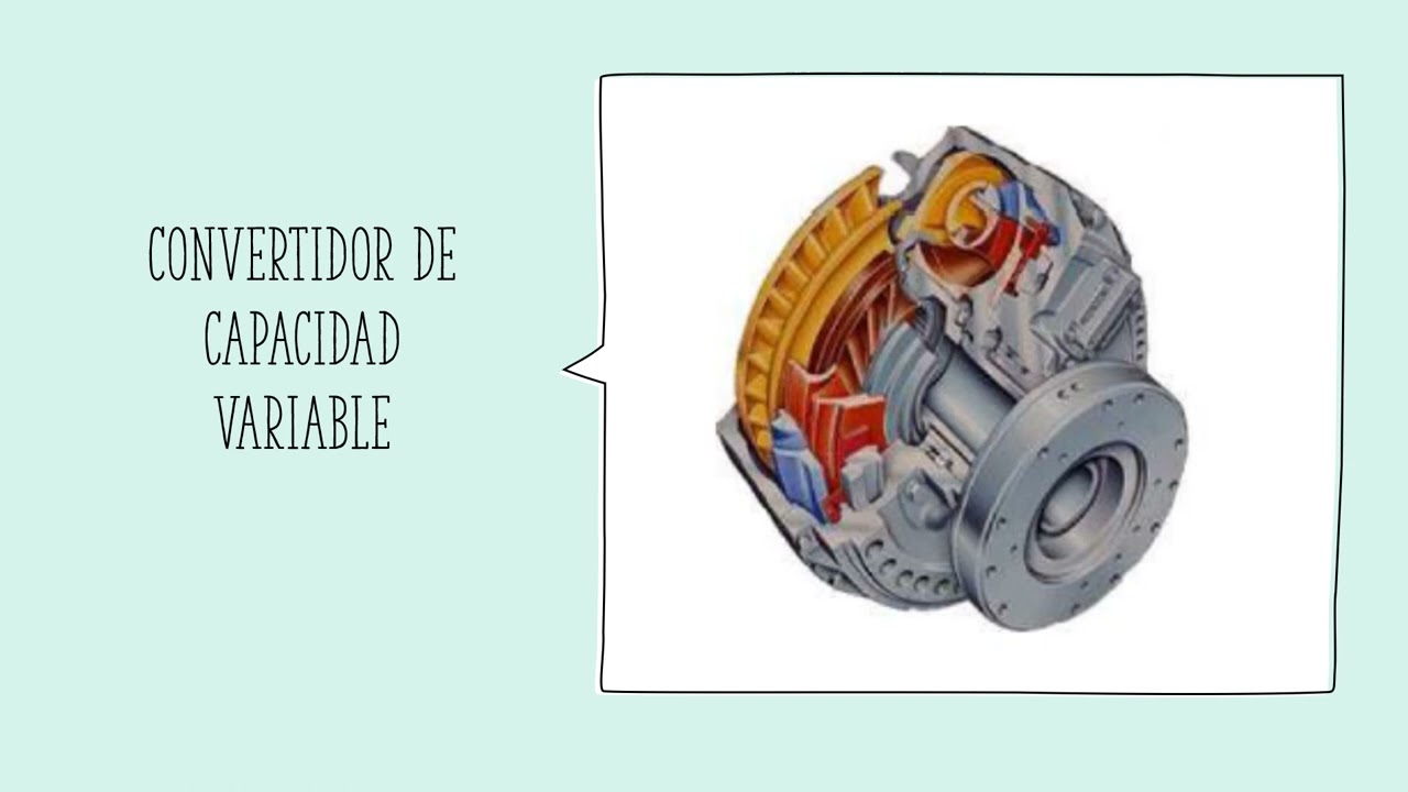 Convertidor de capacidad variable