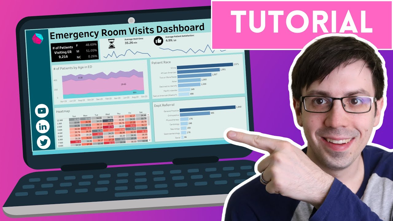 Создайте панель управления отделением неотложной помощи в Tableau | Проект портфолио аналитика ме...