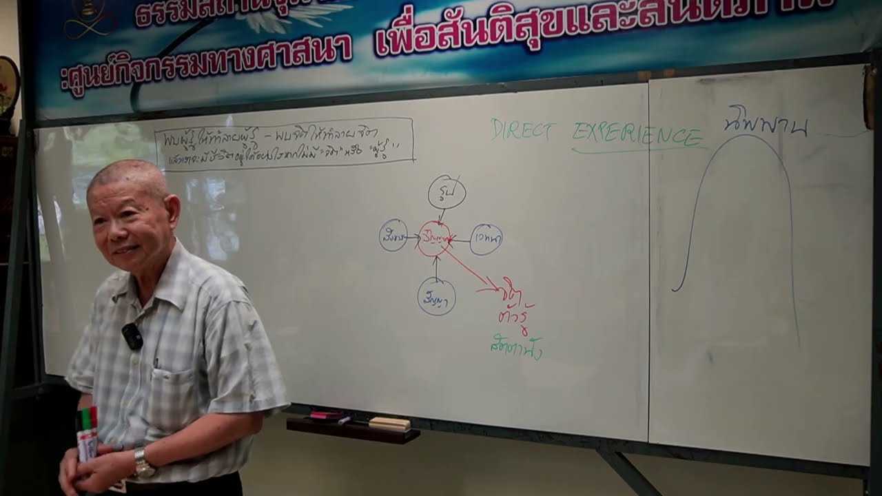 กระจ่างธรรม กระจ่างใจ 