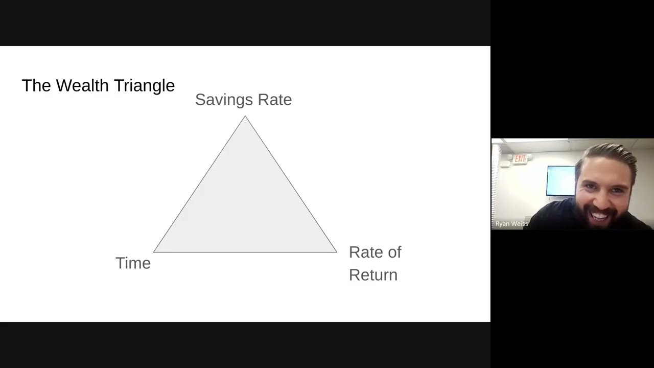 BDL Personal Development Meeting #4 07 14 2025 The Wealth Triangle (Lessons for my Kids)