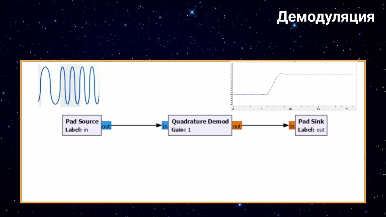 Вебинар по GNU Radio