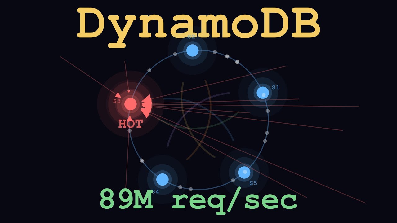 DynamoDB Failed 5 Times. Then It Hit 89M req/sec.