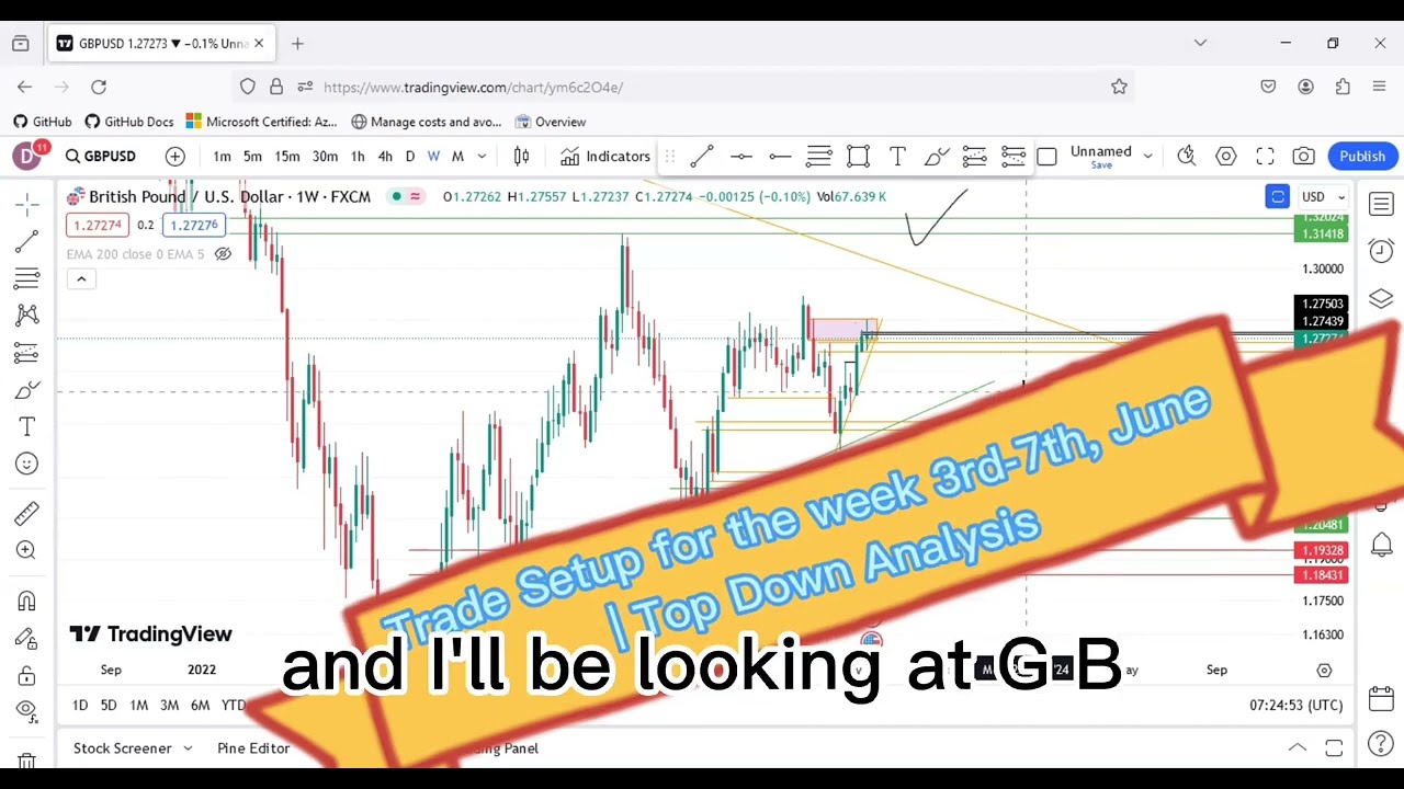 #GBPUSD and #EURUSD Trade Setup for the week 3rd-7th, June | Top down analysis