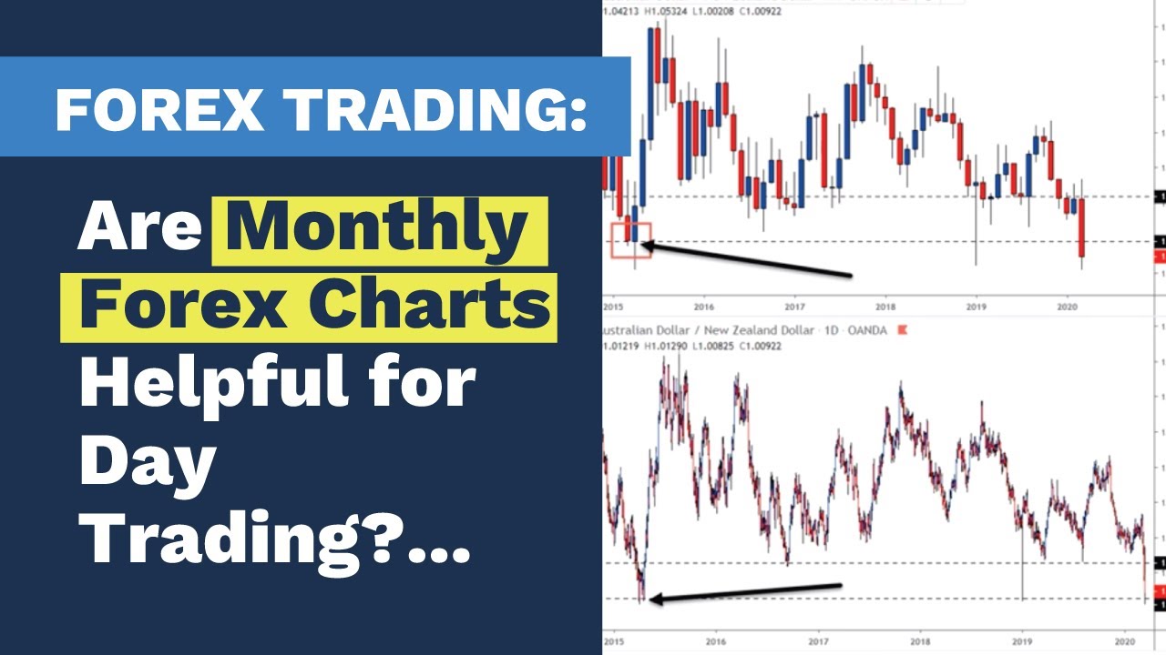 Are Monthly Forex Charts Helpful for Day Trading?...