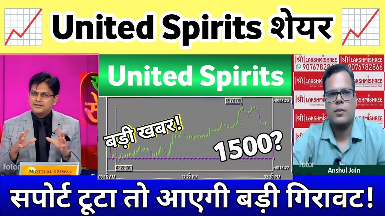 United Spirits Share Latest News Today | United spirits share news | United spirits share analysis