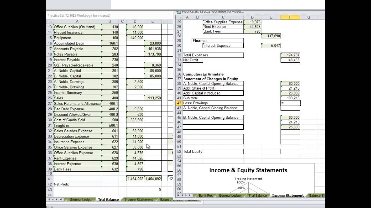 Practice Set - Preparing Financial Statements