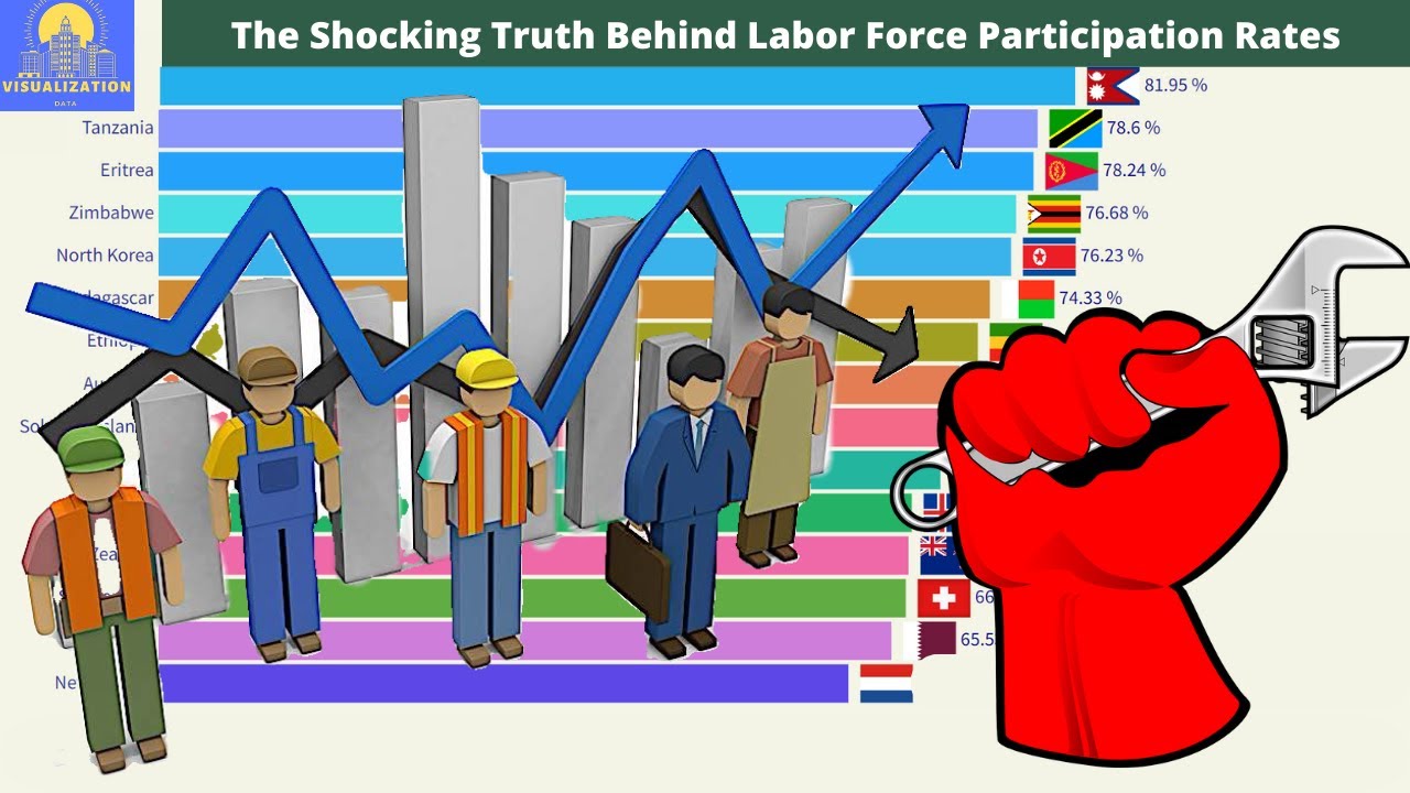 Labor Force Participation Rate by Country (1990-2021)