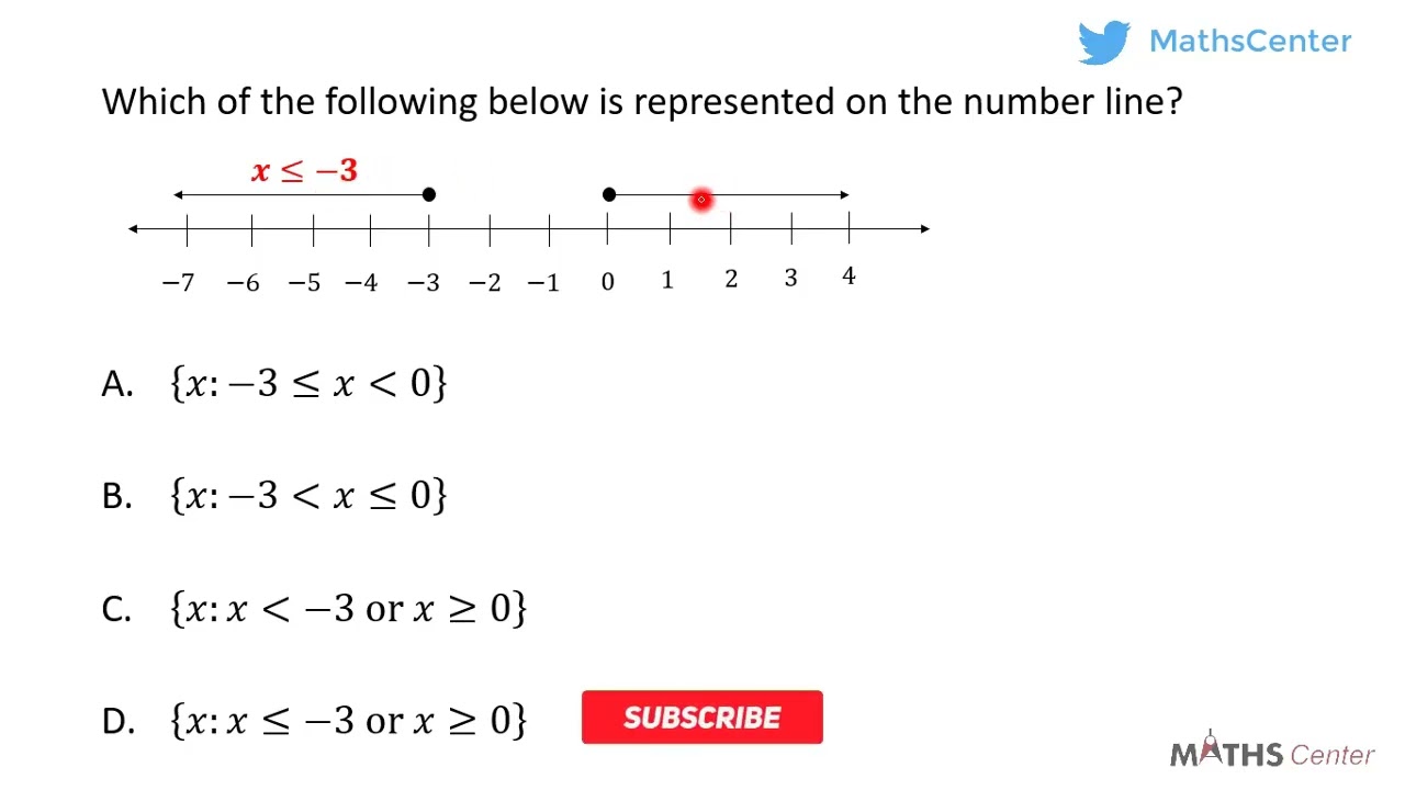 Linear Inequalities | Likely Examination Questions | Maths Center