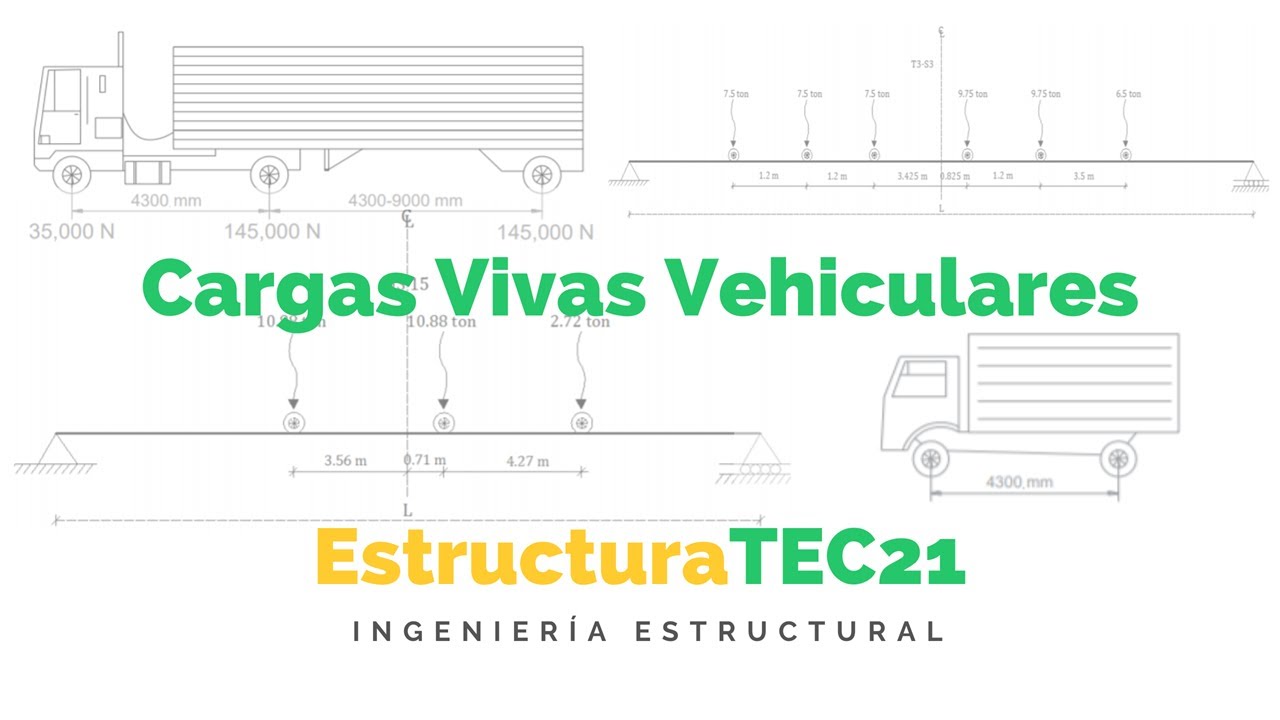 Cargas Vivas Vehiculares para el Diseño de Puentes