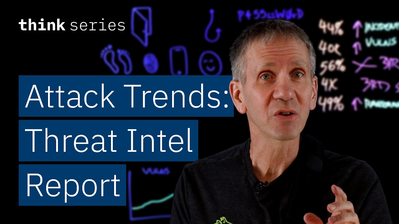 2026 Threat Intelligence Index: Ransomware, AI, & Emerging TTP Risks