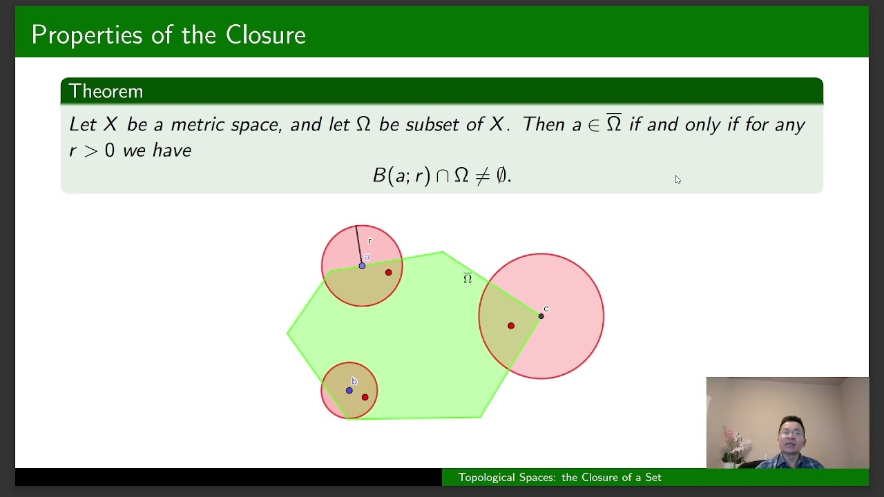 Topological Spaces: the Closure of a Set