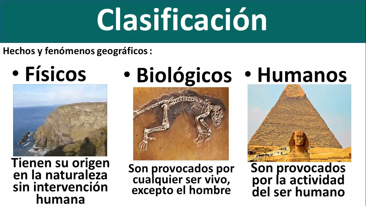 GEOGRAFÍA 1  - Definición, Hechos y Fenómenos Geográficos, Transformación del espacio.