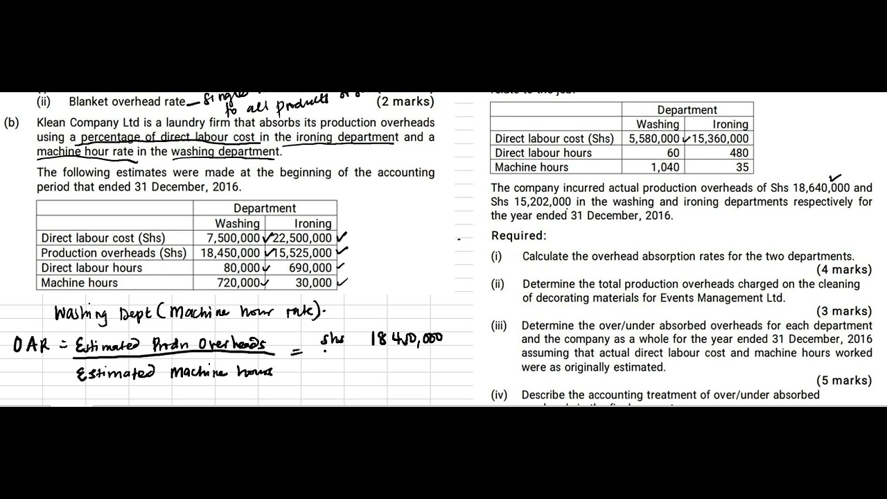 ПОГЛОЩЕНИЕ НАД РАСХОДАМИ - ВОПРОС ПОВТОРЕНИЯ ТРЕНДА CPA @seniorhannington