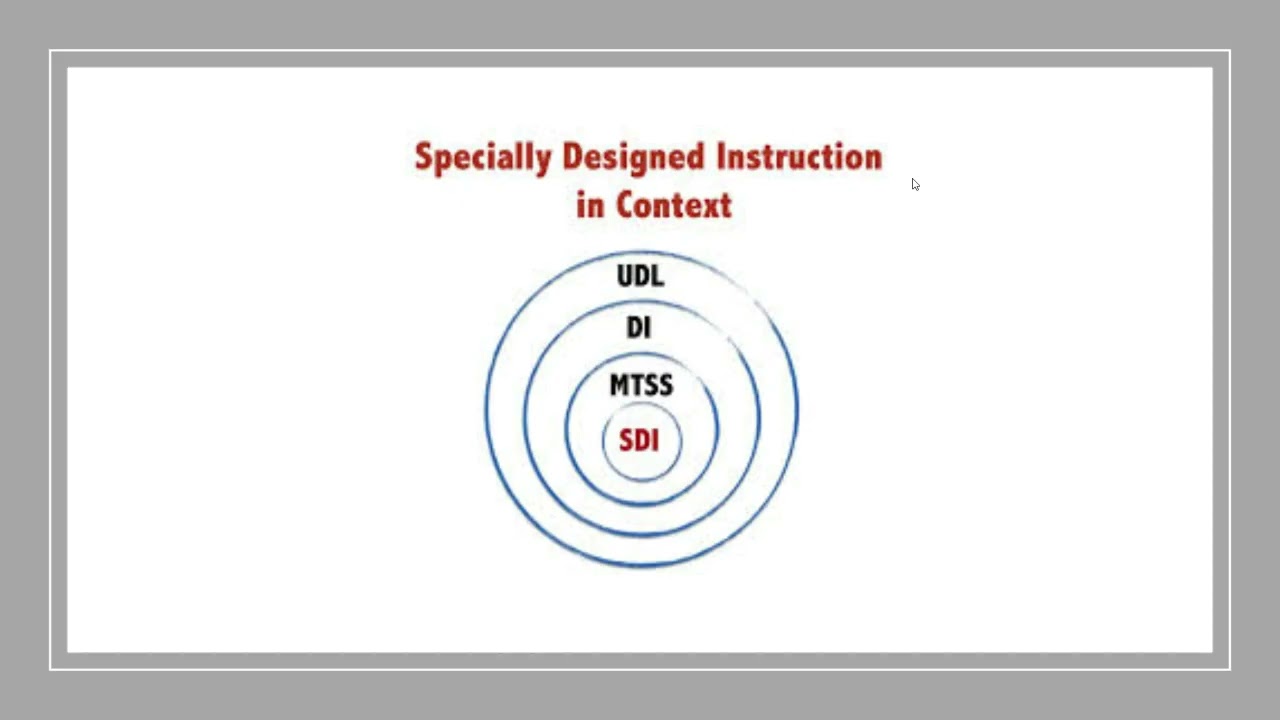 646 What and Why of SDI Part I