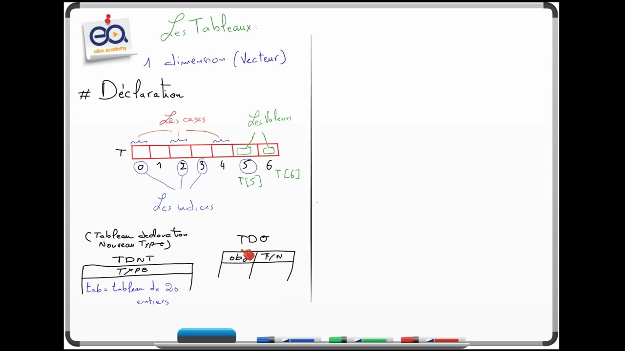 15_Algorithmique : Les tableaux Vecteurs