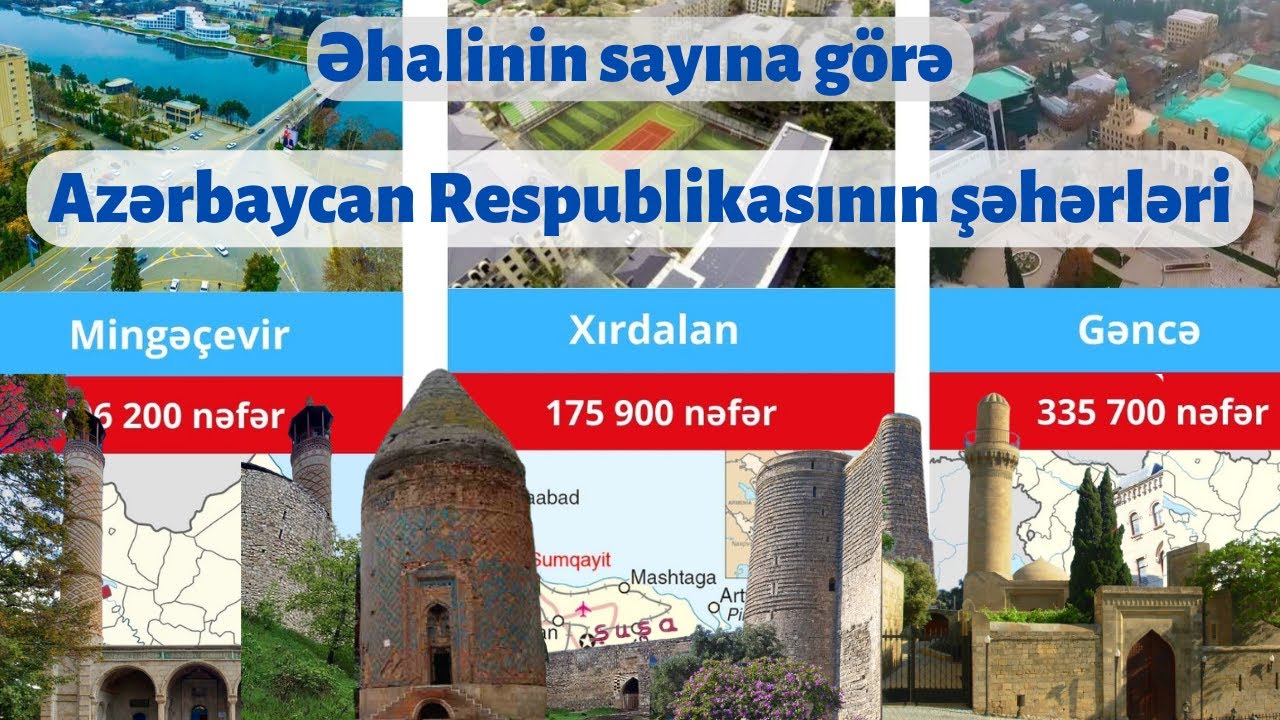 Azərbaycan Respublikasının şəhərləri (əhalinin sayına görə sıralaması)