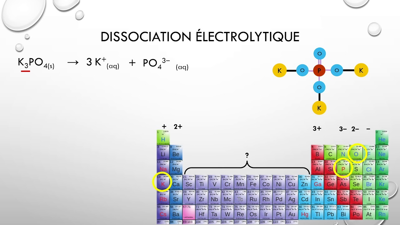 Dissociation électrolytique