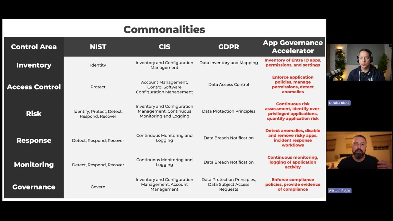 Real-World Standards for Enterprise Application Security & Governance -   How does it fit
