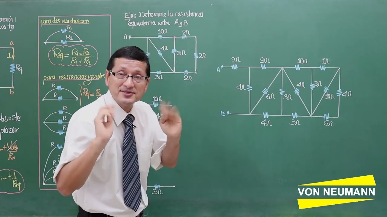 Física | 21. Electrodinámica II, Teoría 1