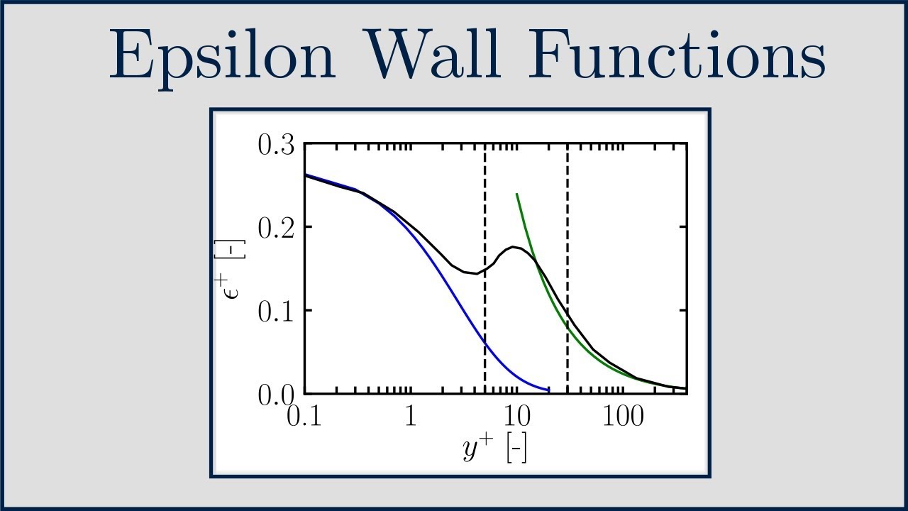 [CFD] What Wall Functions Do I Need for Epsilon?