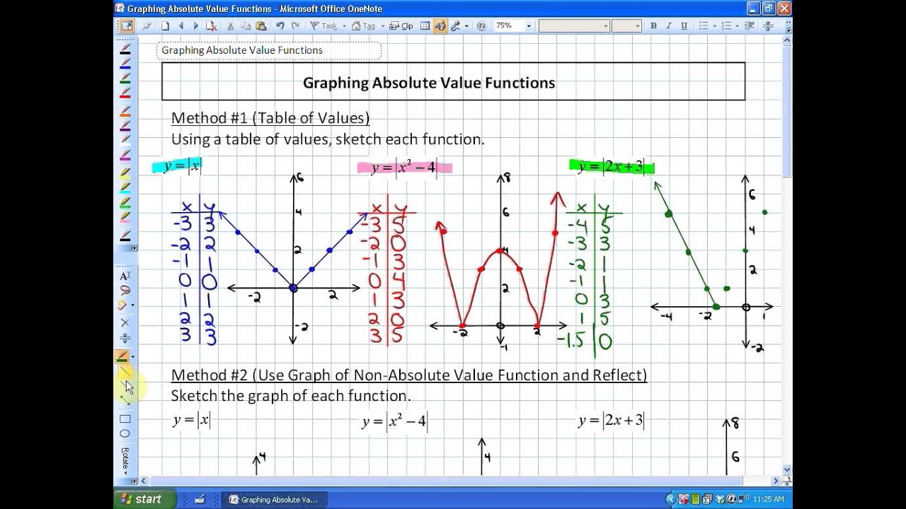 7.2: lesson 1 (Graphing Absolute Value Functions)